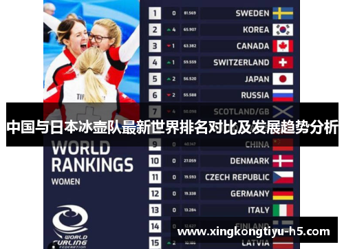 中国与日本冰壶队最新世界排名对比及发展趋势分析